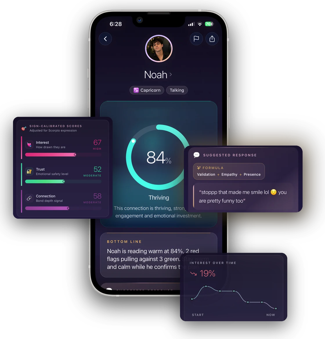 Vibe Decode deep analysis result: Noah reading 84 percent, Thriving, with sign-calibrated scores for interest, trust and connection, a suggested response, and an interest-over-time trend
